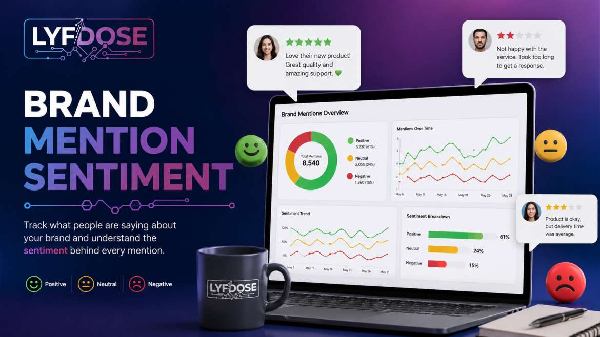 Brand Mention Sentiment