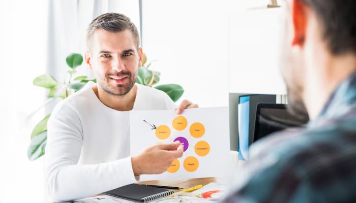 Understanding the Customer Engagement Strategy