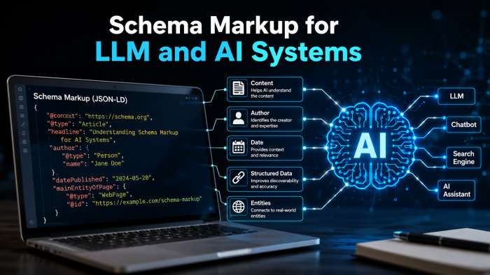 Schema Markup for LLM and AI Systems